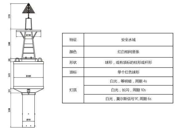 安全水域標3.png