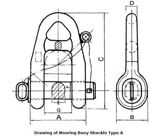 A Type Buoy Shackle