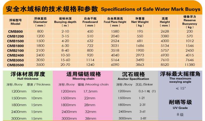 安全水域標4.png