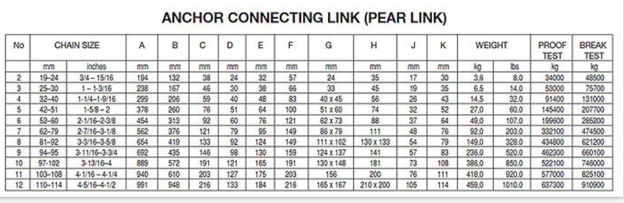 Pear Shape Anchor Shackle  (2).png