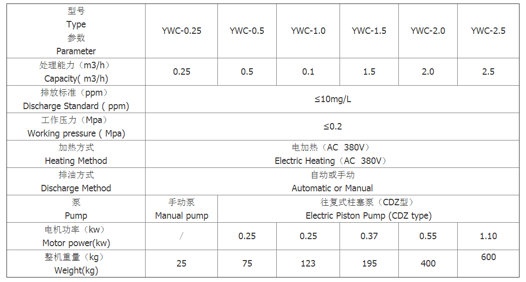 油污水處理裝置.png