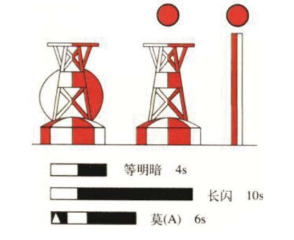 安全水域標1.png